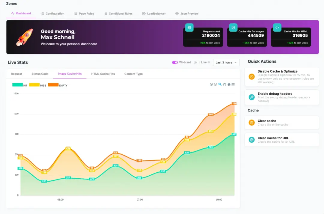 Screenshot smoxy Dashboard