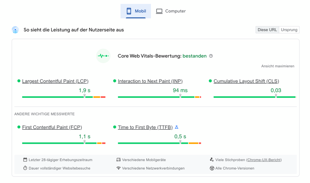 Page load measurements after adopting smoxy
